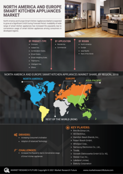 Smart Kitchen Appliances Market