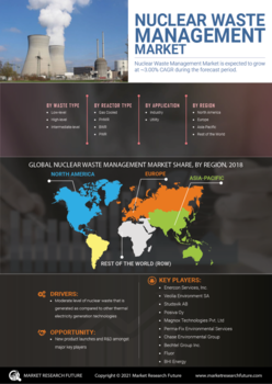 Nuclear waste management Market