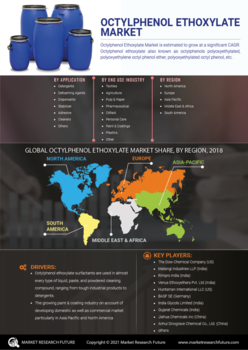 Octylphenol Ethoxylate Market