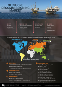 Offshore Decommissioning Market