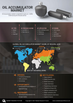 Oil Accumulator Market 