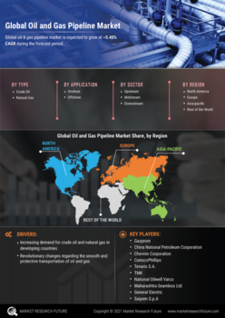 Oil & Gas Pipeline Market