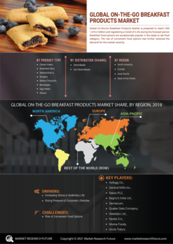 On the Go Breakfast Products Market