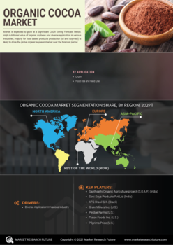 Organic Cocoa Market