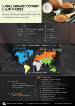 Organic Coconut Sugar Market