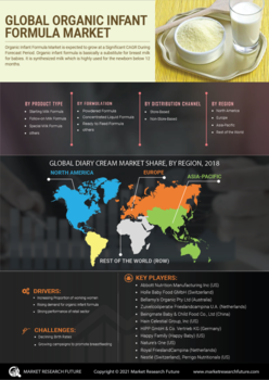 Organic Infant Formula Market