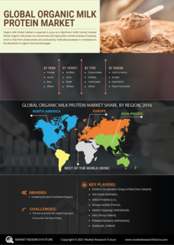 Organic Milk Protein Market