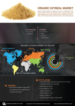 Organic Soymeal Market