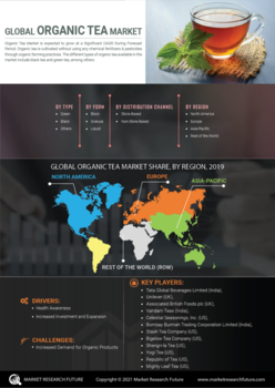 Organic Tea Market