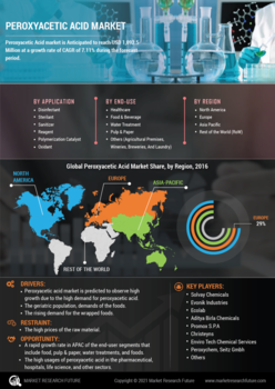 Peroxyacetic Acid Market