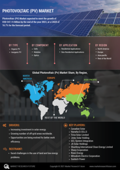 Photovoltaic Materials Market