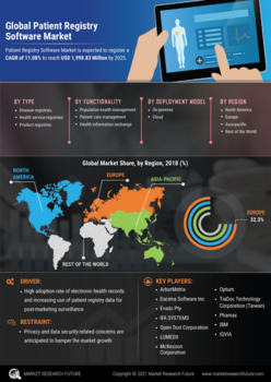 Patient Registry Software Market