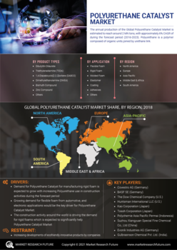 Polyurethane Catalyst Market