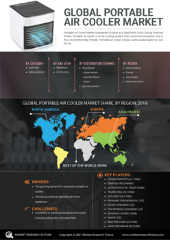 Portable Air Cooler Market