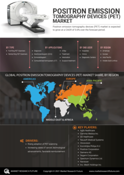 Positron Emission Tomography Devices Market