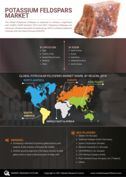 Potassium Feldspars Market