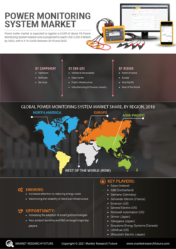 Power Monitoring System Market