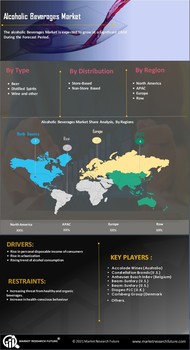 Alcoholic Beverages Market