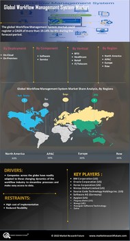 Workflow Management System Market