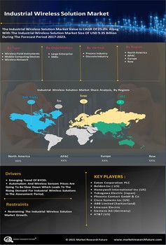 Industrial Wireless Solution Market