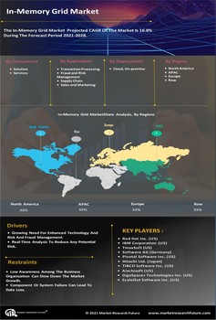 In-Memory Grid Market 