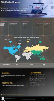 Telehealth Market