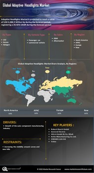 Adaptive Headlights Market
