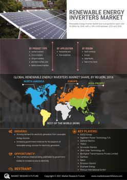 Renewable Energy Inverters Market