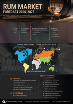 Rum Market
