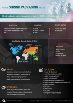 Shrink Packaging Market