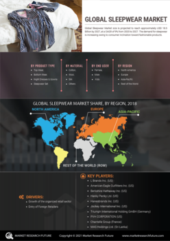 Sleepwear Market