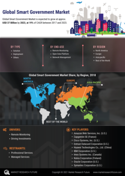 Smart Government Market 