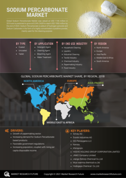 Sodium Percarbonate Market