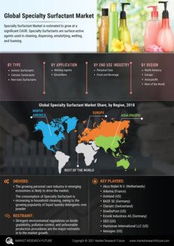 Specialty Surfactant Market