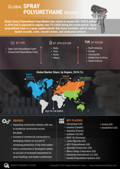 Spray Polyurethane Foam Market