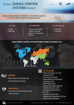 Subsea Control Systems Market