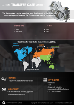 Transfer Case Market