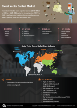 Vector Control Market