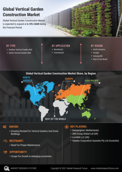 Vertical Garden Construction Market