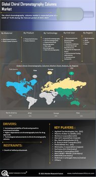 Chiral Chromatography Columns Market