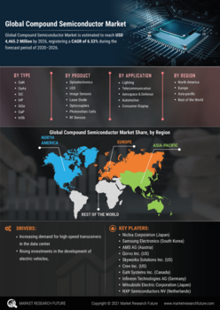 Compound Semiconductor Market