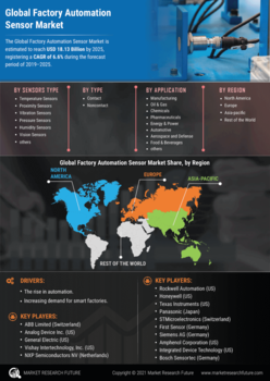 Factory Automation Sensor Market