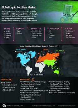 Liquid Fertilizers Market