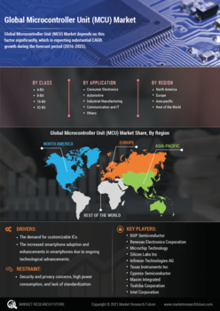 Microcontroller Unit Market