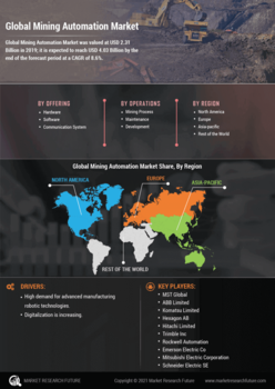 Mining Automation Market