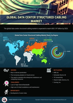 Thumb global data center s mr6wo