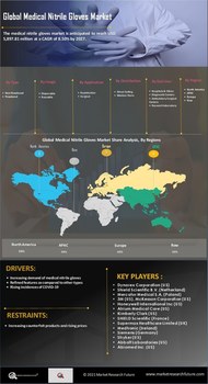Medical Nitrile Gloves Market