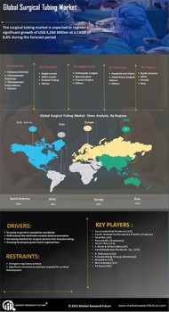 Surgical Tubing Market