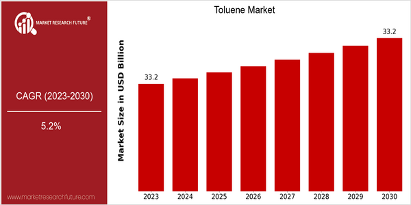 home-ubuntu-www-mrf_ne_design-batch-6-cp-toluene-market size