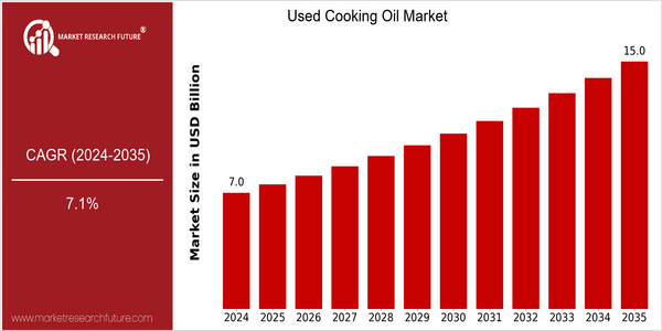 home-ubuntu-www-mrf_ne_design-batch-2-cp-used-cooking-oil-market size